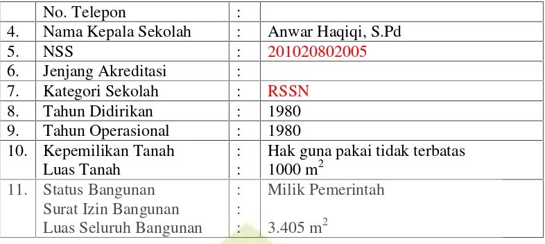 Tabel. 10. Jumlah Siswa MTs Al-Irsyad Kecamatan Kalianda Kabupaten Lampung