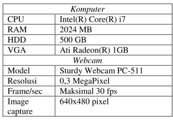 Tabel 1.  Daftar perangkat keras yang dipakai 