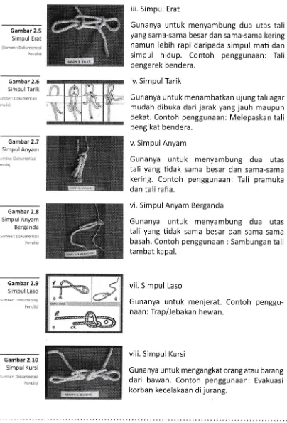 Gambar 2.5Gunanya untuk menyambung dua utas taliSimpul Eratyang sama-sama besar dan sama-sama kering