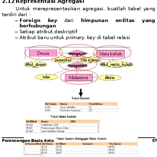 Gambar 3-39 Representasi spesialisasi ke tabel metoda 1