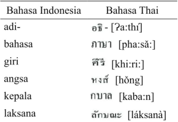 Tabel 3. Kata  Sansekerta  yang  Bermakna  Sama