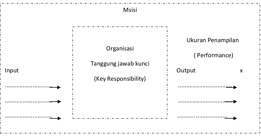 Tabel : II.2 