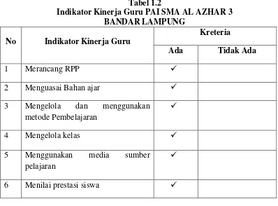 Tabel 1.2 Indikator Kinerja Guru PAI SMA AL AZHAR 3  