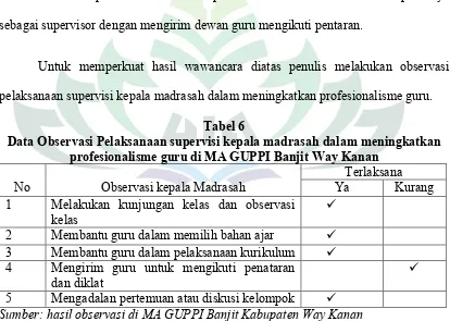 Tabel 6Data Observasi Pelaksanaan supervisi kepala madrasah dalam meningkatkan 