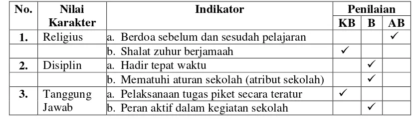 Tabel Indikator Pra Survey Siswa SMP Nusantara Gedong Tataan 