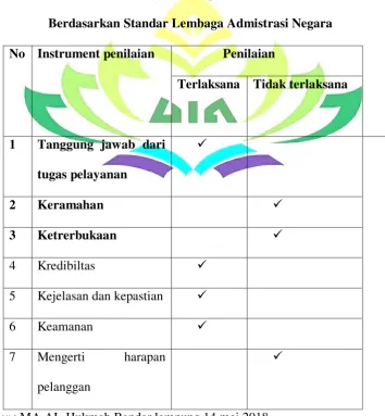 Tabel I 