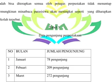      Tabel 3    Data pengunjung perpustakaan  