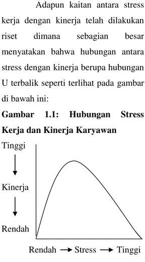 Gambar  1.1:  Hubungan  Stress  Kerja dan Kinerja Karyawan 