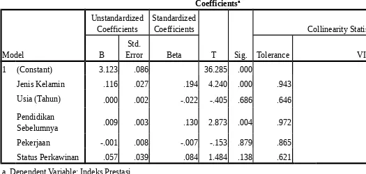 Tabel  coefficients ini menunjukkan t test, nilai ini untuk menguji apakah variabel