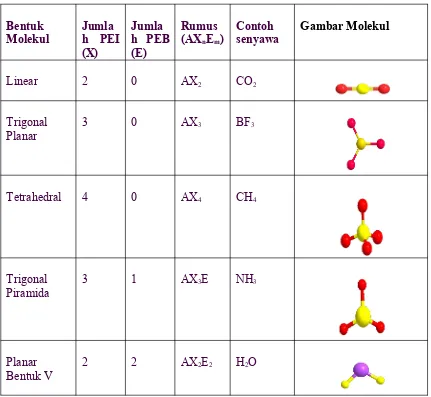 Gambar Molekul