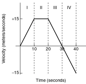 Figure 1-2Accelerating motion of a bicycle.I
