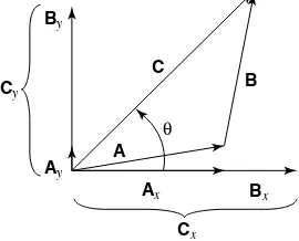 Figure 1-7Components of a vector.