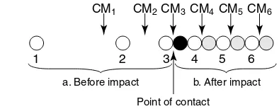 Figure 1-27Inelastic collision of two balls.CM1