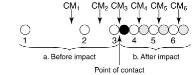 Figure 1-27Inelastic collision of two balls.CM1