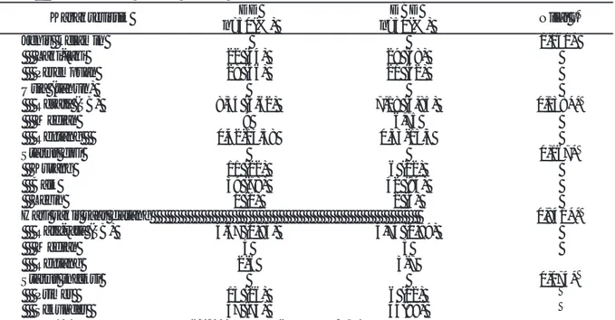 Tabel 2 Jumlah Monosit dan Limfosit pada DD dan DBD
