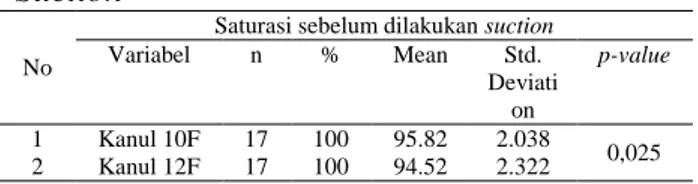 Tabel  8.  Analisis  uji  paired  sample  test 