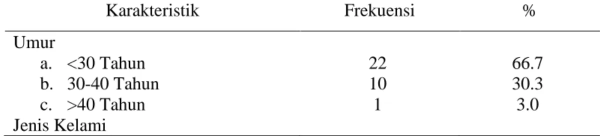 Tabel 1. Distribusi Frekuensi RespondenMenurut Karakteristik 