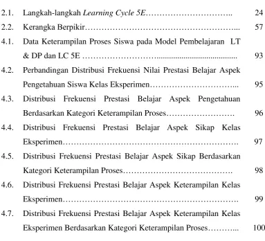 Gambar                                                                                                      Halaman 