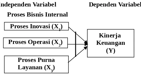 Gambar 1. Kerangka Konsep