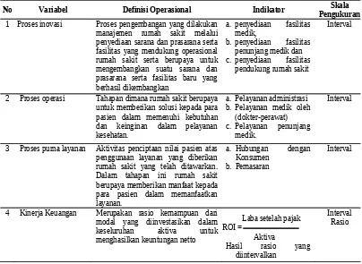 Tabel 2. Definisi Operasional dan Pengukuran Variabel