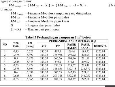 Tabel 2 Berat Jenis, Absorbsi dan Berat volume agregat 