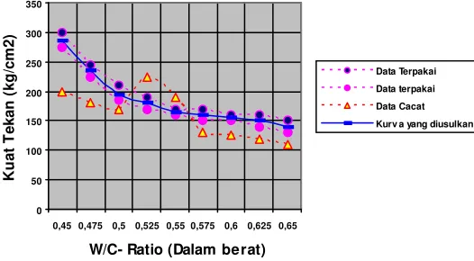 Gambar 1.  350