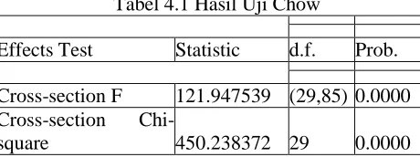 Tabel 4.1 Hasil Uji Chow   