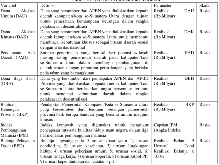 Tabel 2.1. Definisi Operasional Variabel Parameter 