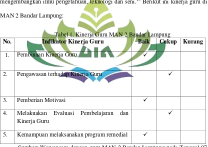 Tabel 1. Kinerja Guru MAN 2 Bandar Lampung 