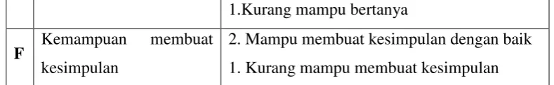 Tabel 2. Nilai tes formatif Adaptasi Makhluk hidup. 
