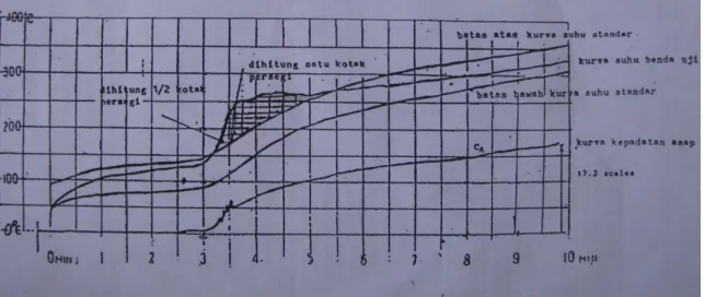 Tabel 1 Klasifikasi Bahan Bangunan 