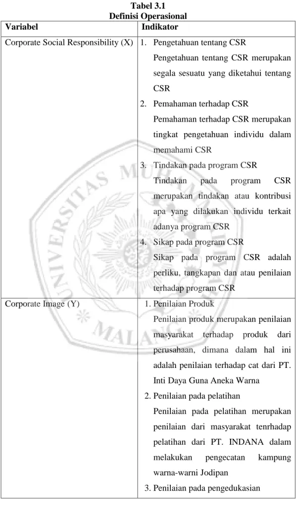 Tabel 3.1  Definisi Operasional 
