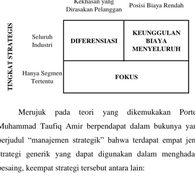 Gambar 1.2 Klasifikasi Strategi Generik Porter 