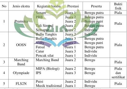 Tabel I 