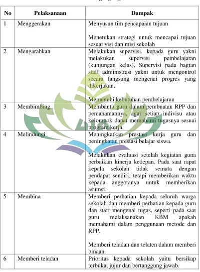 Tabel 3 