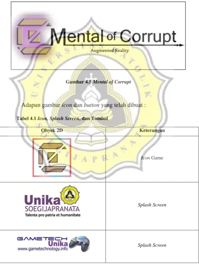 Gambar 4.5 Mental of Corrupt 