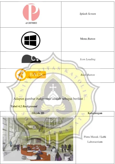 Tabel 4.2 Background 