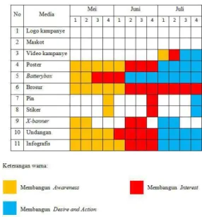 Tabel 1. Program Media Bulan Mei - Juli 2015 