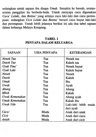 TABEL 1 PENY APA DALAM KELUARGA 