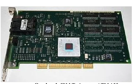 Gambar 1. IBM Turboways ATM 155 