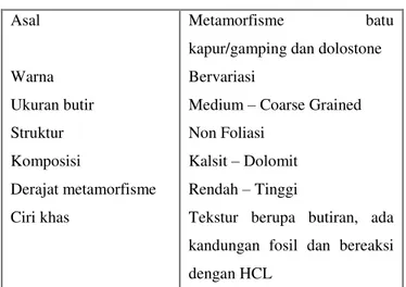 Tabel 1.1 Karakteristik Batu Marmer 