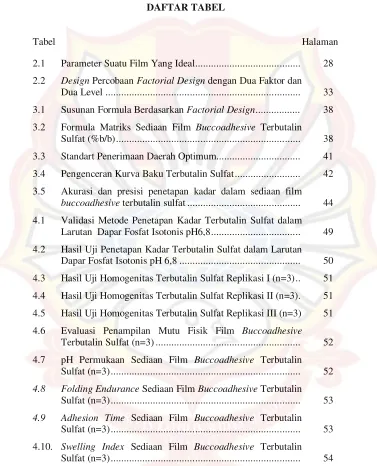 Tabel Halaman 