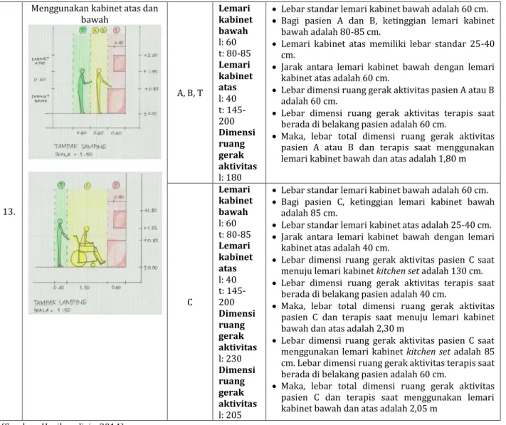 Tabel 6. Tabel Analisis Tata Ruang dan Bentuk 