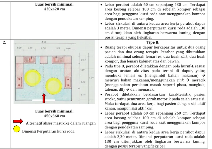 Gambar 1. Keyplan Ruang Terapi Okupasi Dapur 