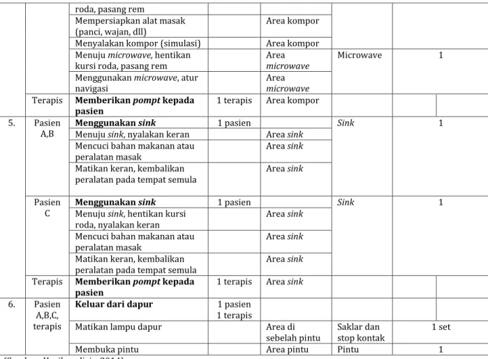 Tabel 6. Tabel Analisis Dimensi Ruang Gerak Aktivitas 