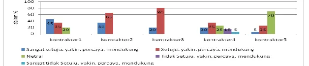 Tabel 1 Hasil perhitungan Reliabilitas 