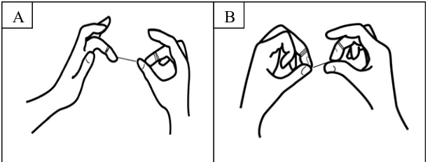Gambar 2. Dental floss dililitkan pada jari tengah (A), dan  diregangkan (B).22 