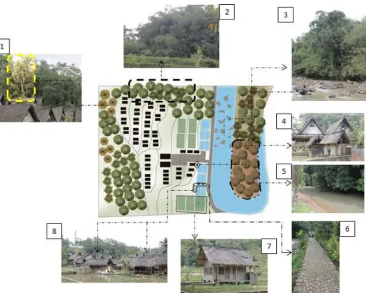 Gambar 3.1. Peta Pengambilan Material di Kampung Naga  Sumber : Koleksi Pribadi 
