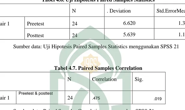 Tabel 4.7. Paired Samples Correlation 