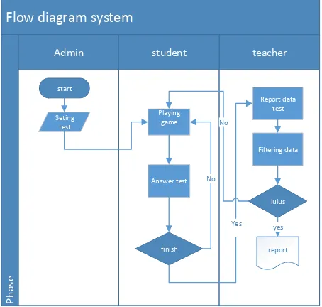 Fig. 1. Flow Diagram 